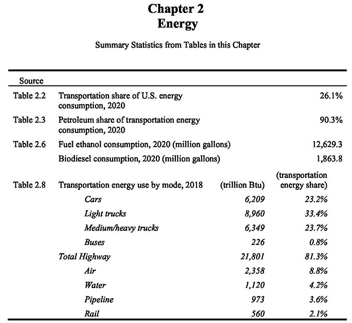 blaming-u-s-passenger-vehicles-for-climate-change-is-ignorant-but